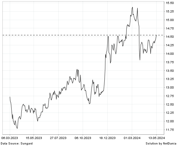 NetDania APOLLO TACTICAL INCOME FUND INC. COMMON STOCK chart