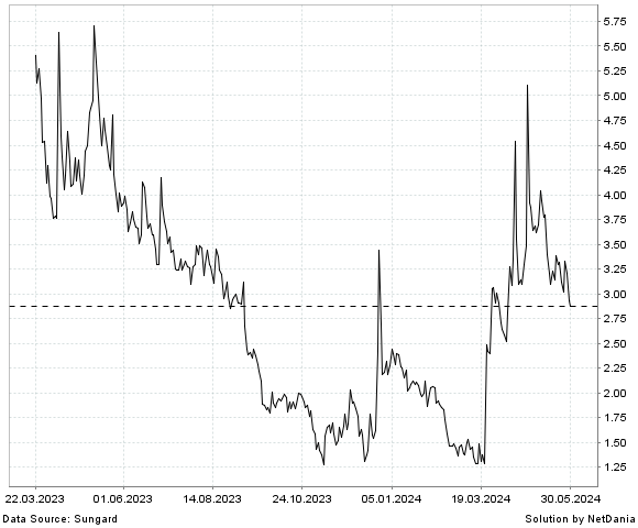 NetDania IMAC HOLDINGS  INC. - COMMON STOCK chart