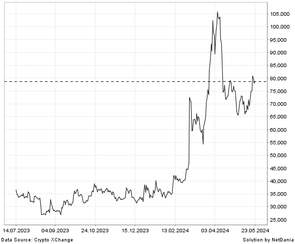 NetDania Bitcoin Cash / Japan Yen chart