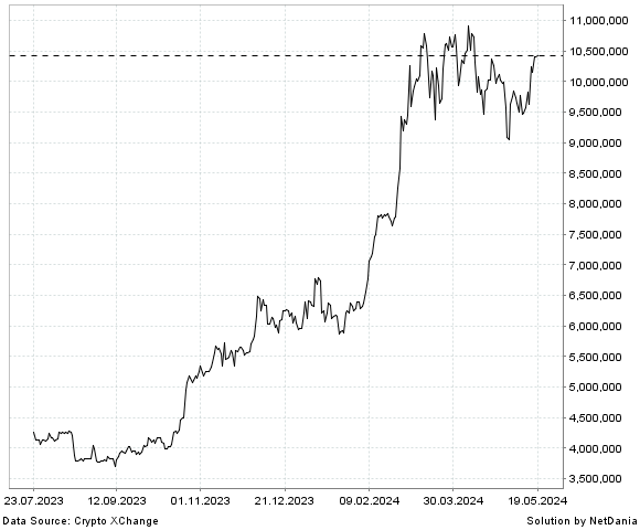 NetDania Satoshi Pumpomoto / Japan Yen chart