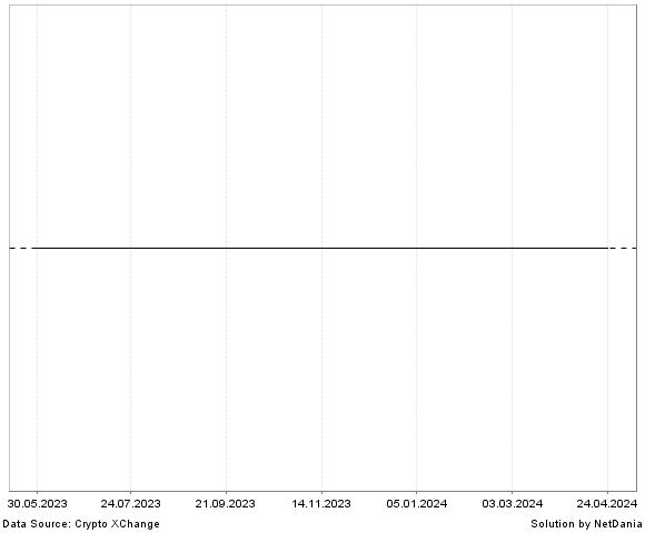 NetDania Satoshi Pumpomoto / Russia Ruble chart