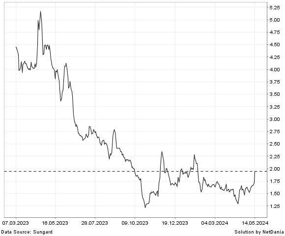NetDania CARVER BANCORP  INC. - COMMON STOCK chart