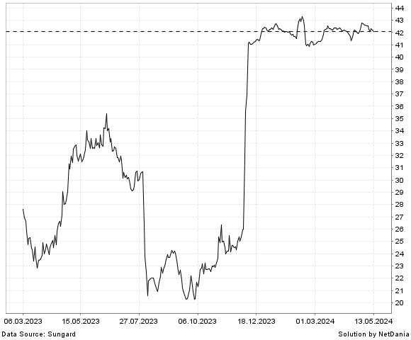 NetDania CEREVEL THERAPEUTICS HOLDINGS  INC. - COMMON STOCK chart