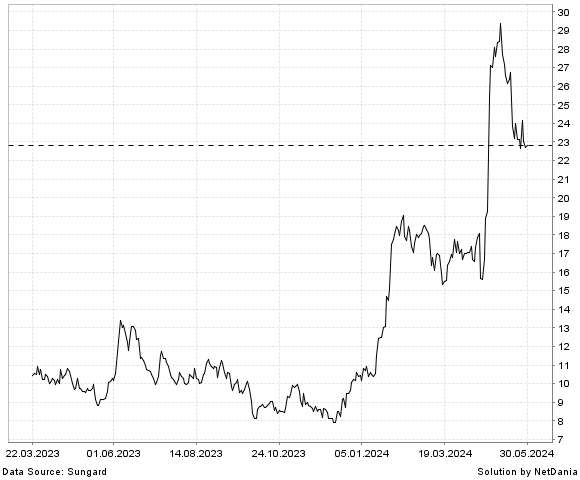 NetDania CULLINAN THERAPEUTICS  INC. - COMMON STOCK chart