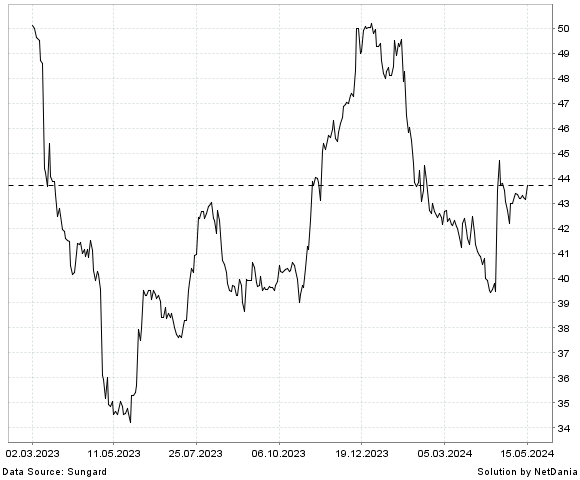 NetDania CHEMUNG FINANCIAL CORP  - COMMON STOCK chart