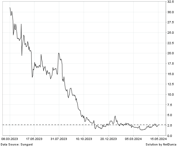 NetDania CUTERA  INC. - COMMON STOCK chart