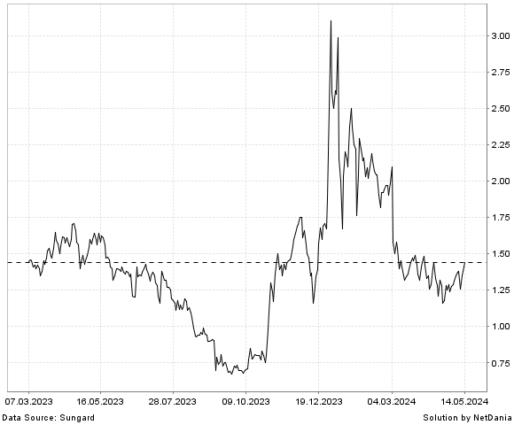 NetDania EKSO BIONICS HOLDINGS  INC. - COMMON STOCK chart