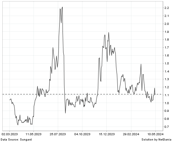 NetDania FLEXSHOPPER  INC. - COMMON STOCK chart