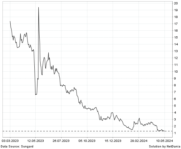 NetDania HEPION PHARMACEUTICALS  INC. - COMMON STOCK chart