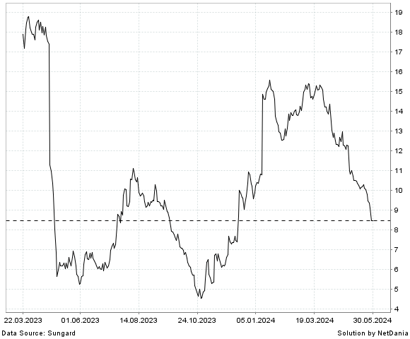 NetDania HOMESTREET  INC. - COMMON STOCK chart