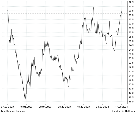 NetDania HOMETRUST BANCSHARES  INC. - COMMON STOCK chart