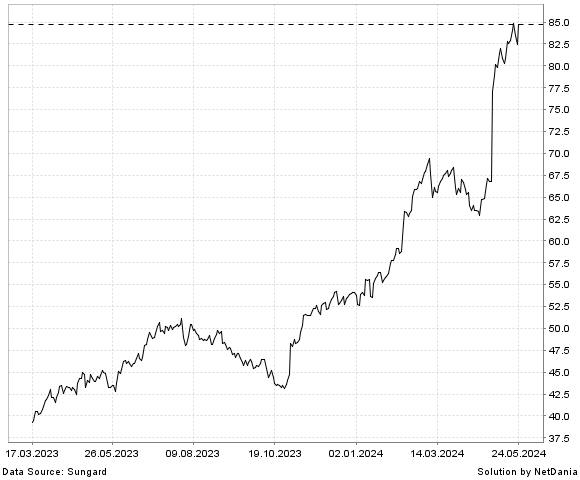 NetDania HOWMET AEROSPACE INC. COMMON STOCK chart