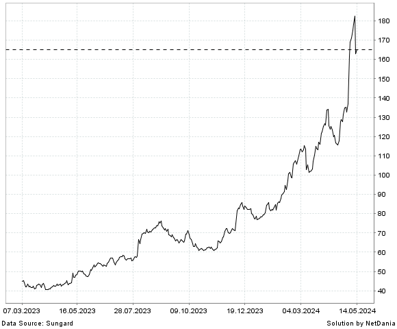 NetDania IES HOLDINGS  INC. - COMMON STOCK chart