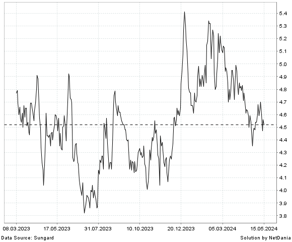 NetDania ITERIS  INC. - COMMON STOCK chart