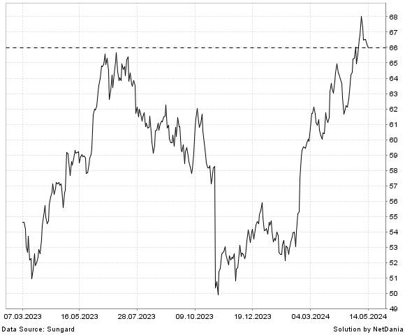 NetDania KBR  INC. COMMON STOCK chart