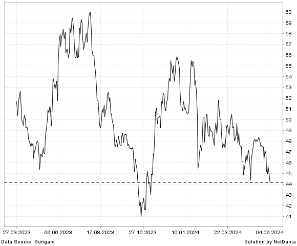 NetDania KULICKE AND SOFFA INDUSTRIES  INC. - COMMON STOCK chart