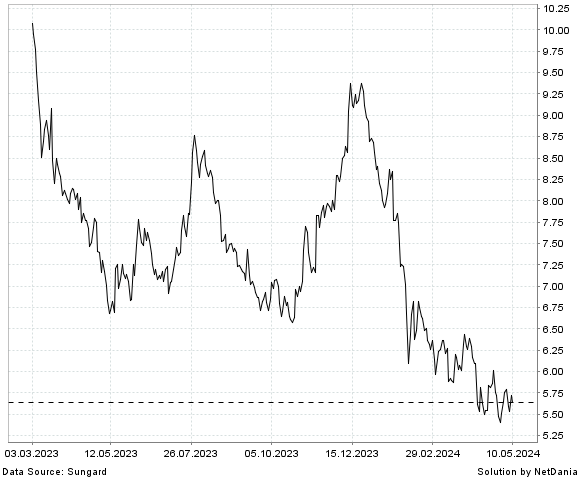 NetDania KEARNY FINANCIAL - COMMON STOCK chart