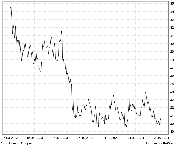 NetDania MASTERCRAFT BOAT HOLDINGS  INC. - COMMON STOCK chart