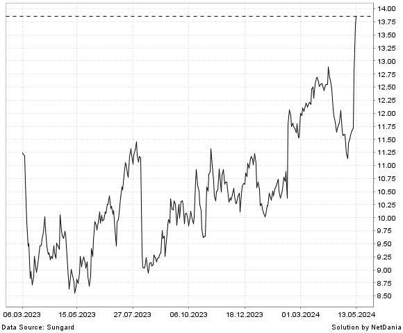 NetDania MRC GLOBAL INC. COMMON STOCK chart