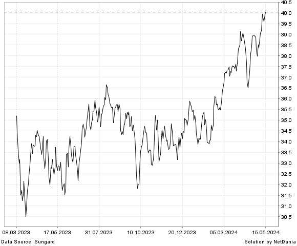 NetDania TORTOISE MIDSTREAM ENERGY FUND  INC. COMMON STOCK chart