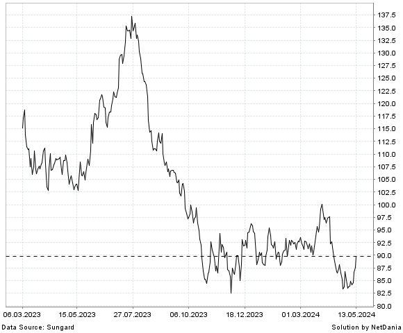 NetDania POLARIS INC. COMMON STOCK chart