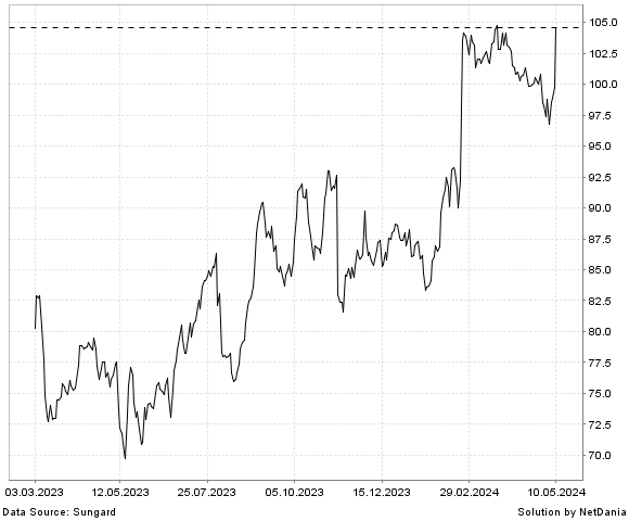 NetDania RB GLOBAL  INC. COMMON STOCK chart