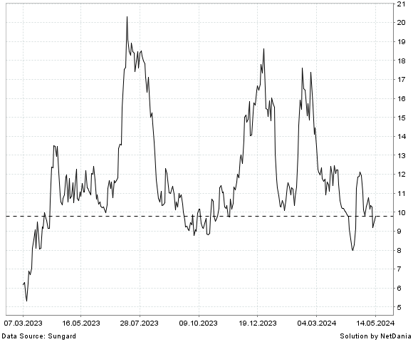 NetDania RIOT PLATFORMS  INC. - COMMON STOCK chart