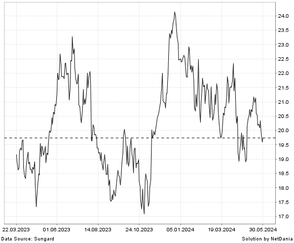 NetDania RXO  INC. COMMON STOCK chart