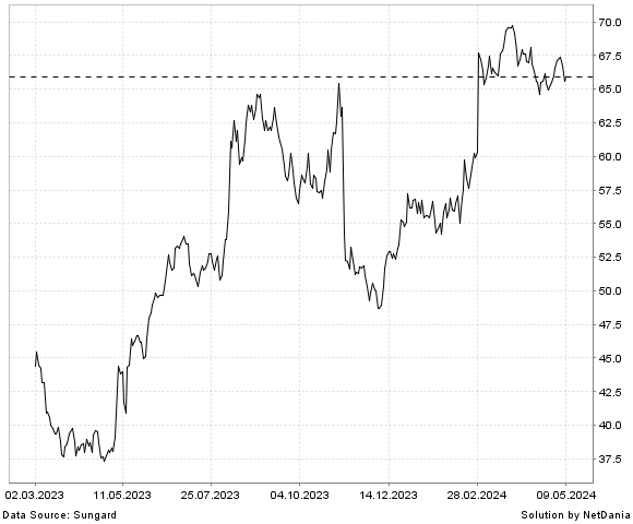 NetDania ANI PHARMACEUTICALS  INC. - COMMON STOCK chart