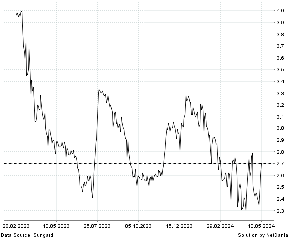 NetDania AMERISERV FINANCIAL INC. - COMMON STOCK chart