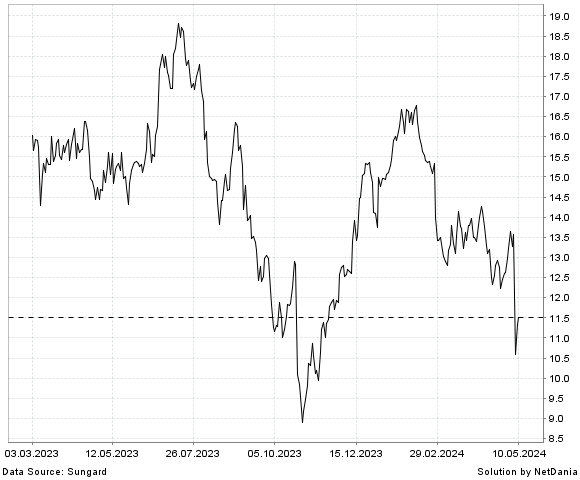 NetDania ALPHATEC HOLDINGS  INC. - COMMON STOCK chart