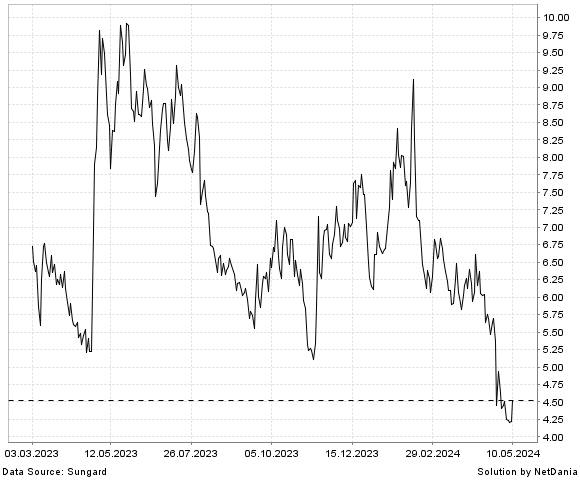 NetDania ATOMERA INCORPORATED - COMMON STOCK chart