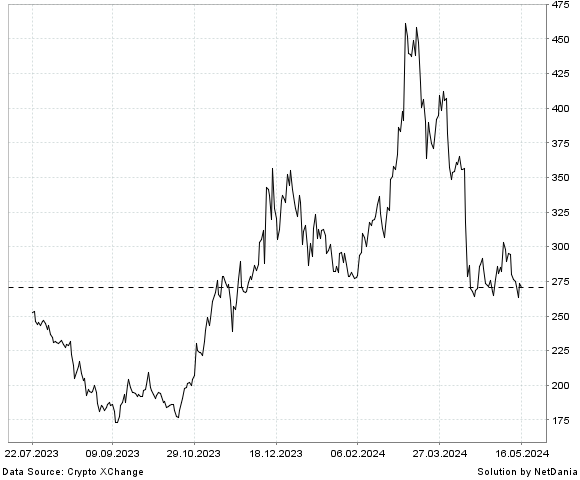 NetDania ATOM (Atomicals) / Turkey Lira chart