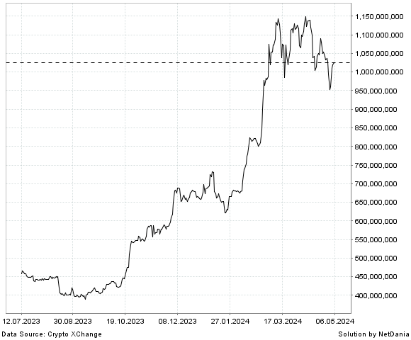 Chart bitcoin indonesia txid bitcoins