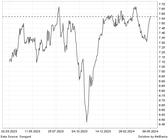 NetDania MFS INVESTMENT GRADE MUNICIPAL TRUST COMMON STOCK chart