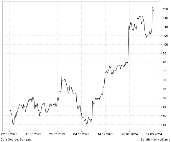 NetDania FRESHPET  INC. - COMMON STOCK chart