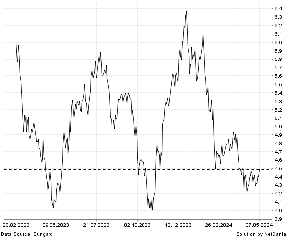 NetDania GRANITE POINT MORTGAGE TRUST INC. COMMON STOCK chart