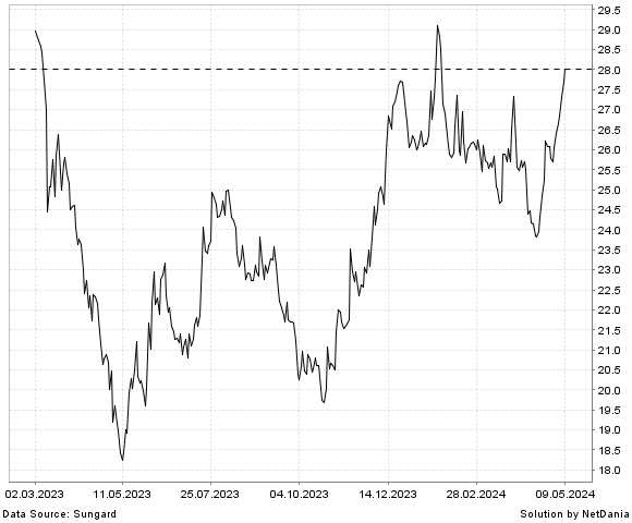 NetDania HOMETRUST BANCSHARES  INC. - COMMON STOCK chart