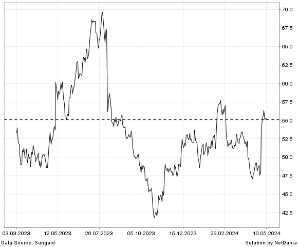 NetDania IAC INC. - COMMON STOCK chart