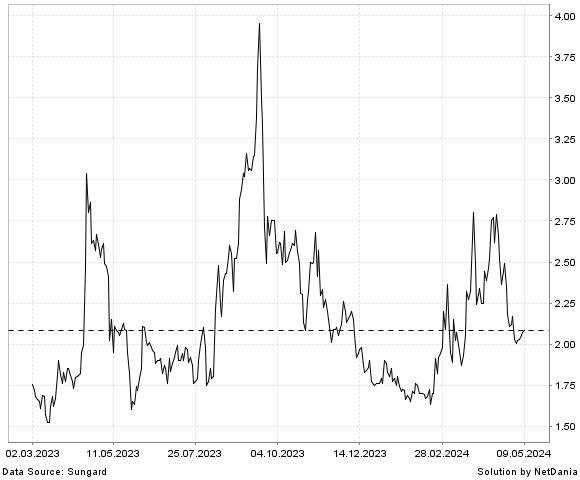 NetDania INDAPTUS THERAPEUTICS  INC. - COMMON STOCK chart