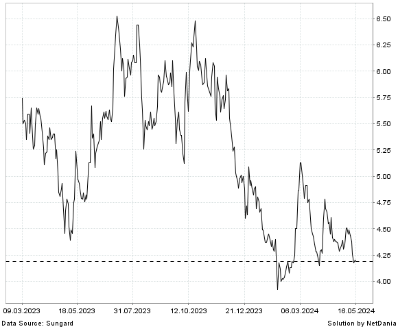 NetDania KOLIBRI GLOBAL ENERGY INC. - COMMON STOCK chart