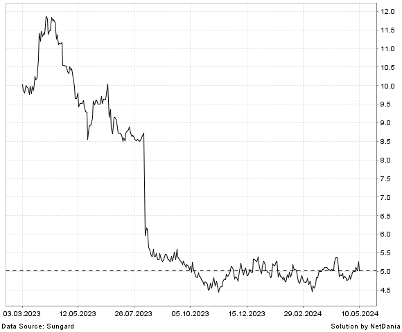 NetDania KVH INDUSTRIES  INC. - COMMON STOCK chart