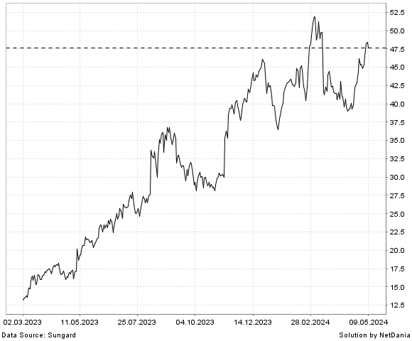 NetDania LIMBACH HOLDINGS  INC. - COMMON STOCK chart
