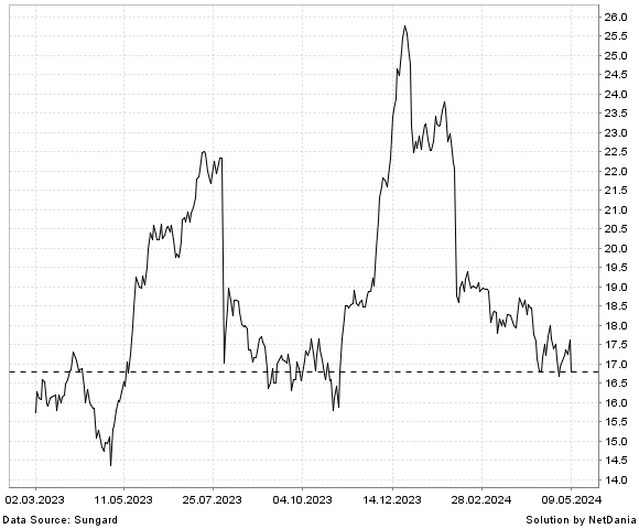 NetDania MERIDIANLINK  INC. COMMON STOCK chart