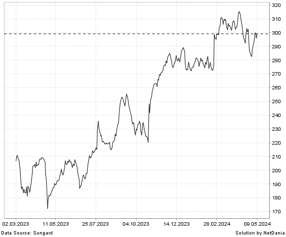 NetDania MORNINGSTAR  INC. - COMMON STOCK chart