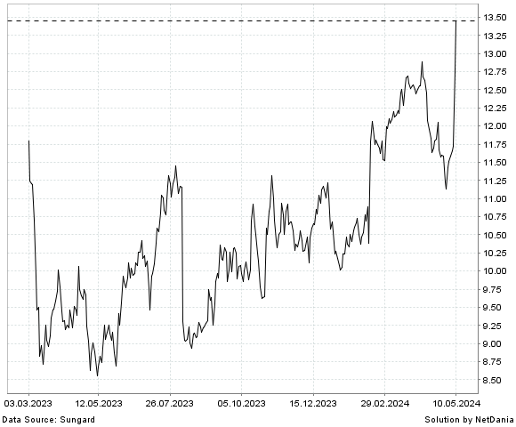 NetDania MRC GLOBAL INC. COMMON STOCK chart
