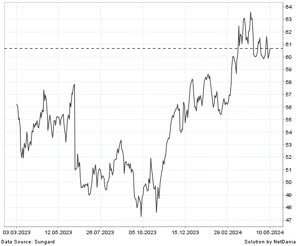 NetDania NASDAQ  INC. - COMMON STOCK chart