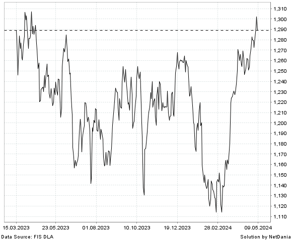NetDania NASDAQ OMX NORDIC MATERIALS SEK chart