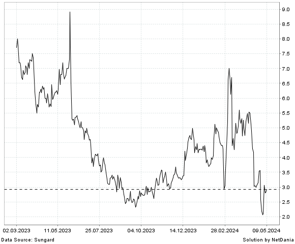 NetDania NRX PHARMACEUTICALS  INC. - COMMON STOCK chart