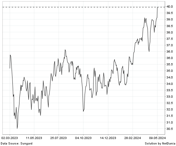 NetDania TORTOISE MIDSTREAM ENERGY FUND  INC. COMMON STOCK chart